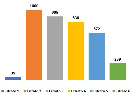 Gráfico con el valor promedio de las soluciones de vivienda por entidad.